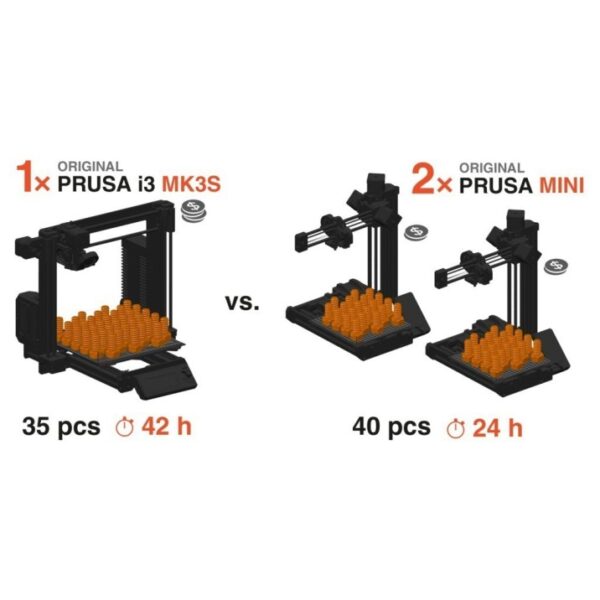 Original Prusa MINI+ Kit & Semi-assembled 3D Printer - Image 9