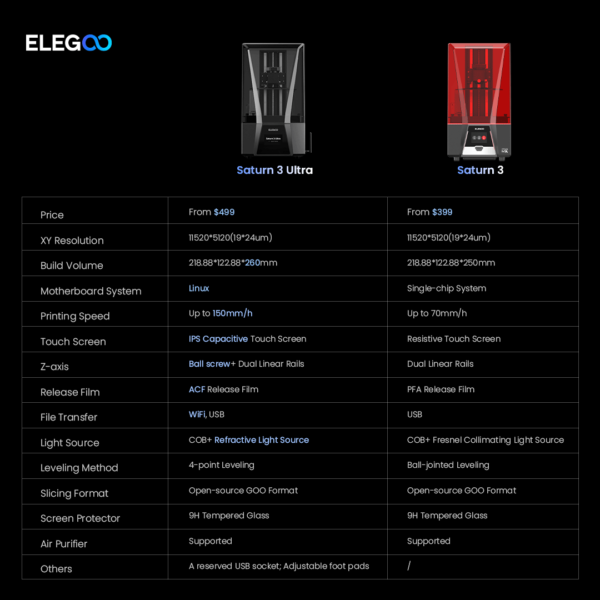 ELEGOO Saturn 3 Ultra 12K Resin 3D Printer - Image 4
