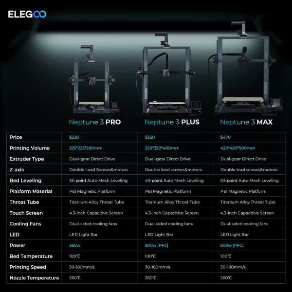 ELEGOO Neptune 3 Max 3D Printer - Image 3