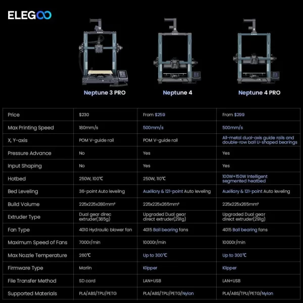 ELEGOO Neptune 3 Pro 3D Printer - Image 8