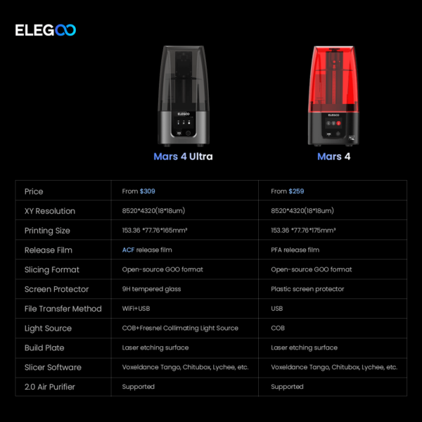 ELEGOO Mars 4 Ultra 9K - Image 3