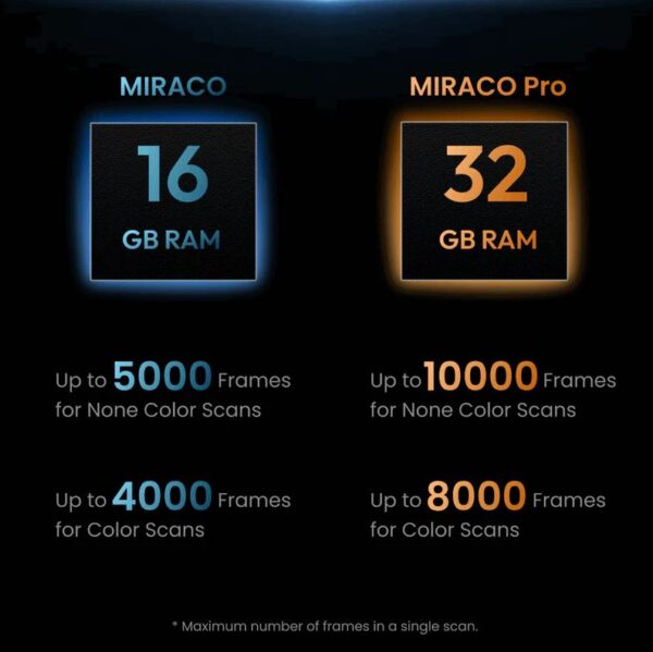 Revopoint MIRACO Pro 32GB 3d Scanner - Image 4